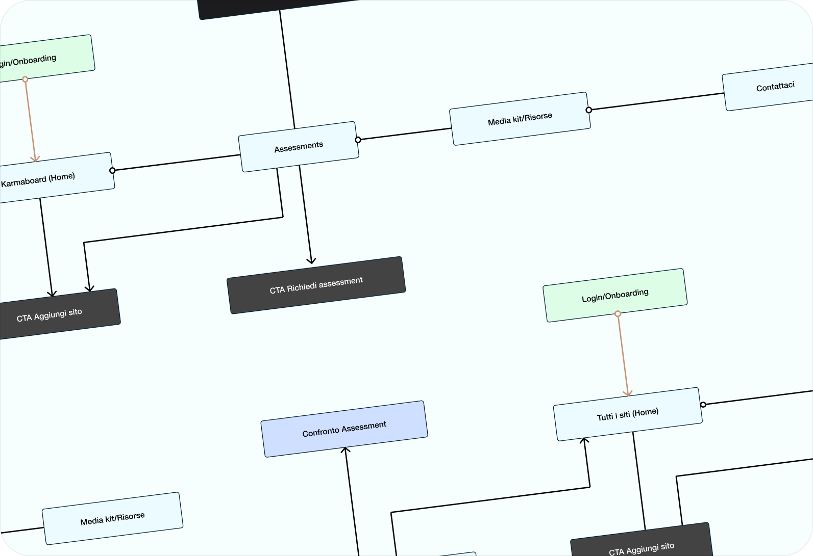 KarmaMetrix_Case study- Img1.png
